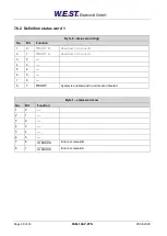 Preview for 38 page of W.E.S.T. Elektronik PAM-199-P-PFN Technical Documentation Manual