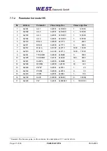 Preview for 41 page of W.E.S.T. Elektronik PAM-199-P-PFN Technical Documentation Manual