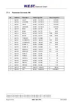 Preview for 42 page of W.E.S.T. Elektronik PAM-199-P-PFN Technical Documentation Manual