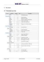 Preview for 19 page of W.E.S.T. Elektronik POS-123-P-PFN Technical Documentation Manual