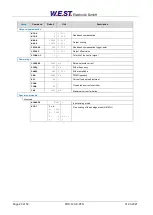 Preview for 20 page of W.E.S.T. Elektronik POS-123-P-PFN Technical Documentation Manual