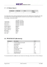 Preview for 35 page of W.E.S.T. Elektronik POS-123-P-PFN Technical Documentation Manual