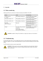 Preview for 36 page of W.E.S.T. Elektronik POS-123-P-PFN Technical Documentation Manual