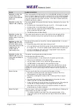 Preview for 37 page of W.E.S.T. Elektronik POS-123-P-PFN Technical Documentation Manual