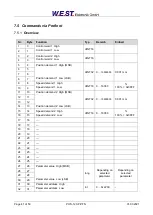 Preview for 41 page of W.E.S.T. Elektronik POS-123-P-PFN Technical Documentation Manual