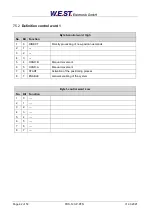 Preview for 42 page of W.E.S.T. Elektronik POS-123-P-PFN Technical Documentation Manual