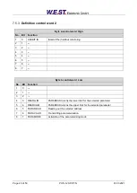 Preview for 43 page of W.E.S.T. Elektronik POS-123-P-PFN Technical Documentation Manual