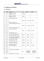 Preview for 44 page of W.E.S.T. Elektronik POS-123-P-PFN Technical Documentation Manual