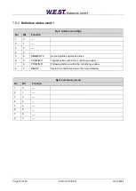 Preview for 45 page of W.E.S.T. Elektronik POS-123-P-PFN Technical Documentation Manual