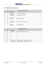 Preview for 46 page of W.E.S.T. Elektronik POS-123-P-PFN Technical Documentation Manual