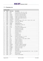 Предварительный просмотр 48 страницы W.E.S.T. Elektronik POS-123-P-PFN Technical Documentation Manual