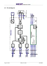 Предварительный просмотр 17 страницы W.E.S.T. Elektronik POS-123-P Technical Documentation Manual