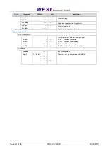 Предварительный просмотр 21 страницы W.E.S.T. Elektronik POS-123-P Technical Documentation Manual