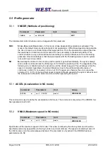 Предварительный просмотр 28 страницы W.E.S.T. Elektronik POS-123-P Technical Documentation Manual