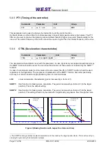 Предварительный просмотр 31 страницы W.E.S.T. Elektronik POS-123-P Technical Documentation Manual