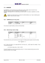 Предварительный просмотр 36 страницы W.E.S.T. Elektronik POS-123-P Technical Documentation Manual