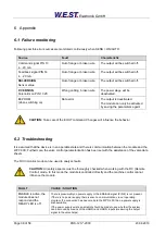 Preview for 38 page of W.E.S.T. Elektronik POS-123-P Technical Documentation Manual