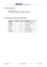 Preview for 54 page of W.E.S.T. Elektronik POS-123-P Technical Documentation Manual