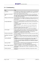 Preview for 12 page of W.E.S.T. Elektronik POS-124-A-PDP Technical Documentation Manual