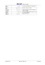 Preview for 19 page of W.E.S.T. Elektronik POS-124-A-PDP Technical Documentation Manual