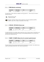 Preview for 21 page of W.E.S.T. Elektronik POS-124-A-PDP Technical Documentation Manual