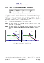 Preview for 29 page of W.E.S.T. Elektronik POS-124-A-PDP Technical Documentation Manual