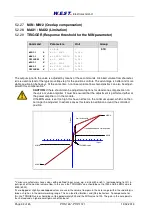 Preview for 32 page of W.E.S.T. Elektronik POS-124-A-PDP Technical Documentation Manual