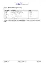 Preview for 34 page of W.E.S.T. Elektronik POS-124-A-PDP Technical Documentation Manual