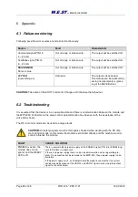 Preview for 35 page of W.E.S.T. Elektronik POS-124-A-PDP Technical Documentation Manual