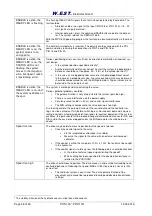 Preview for 36 page of W.E.S.T. Elektronik POS-124-A-PDP Technical Documentation Manual