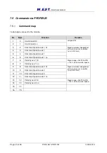 Preview for 40 page of W.E.S.T. Elektronik POS-124-A-PDP Technical Documentation Manual