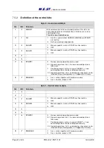 Preview for 41 page of W.E.S.T. Elektronik POS-124-A-PDP Technical Documentation Manual