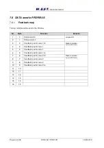 Preview for 42 page of W.E.S.T. Elektronik POS-124-A-PDP Technical Documentation Manual