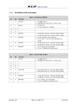 Preview for 43 page of W.E.S.T. Elektronik POS-124-A-PDP Technical Documentation Manual