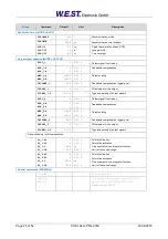 Предварительный просмотр 20 страницы W.E.ST. POS-124-U-PFN Technical Documentation Manual