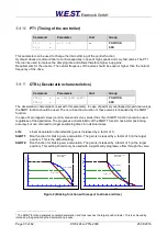 Предварительный просмотр 30 страницы W.E.ST. POS-124-U-PFN Technical Documentation Manual