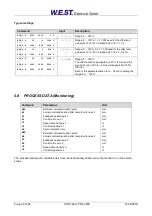 Предварительный просмотр 39 страницы W.E.ST. POS-124-U-PFN Technical Documentation Manual