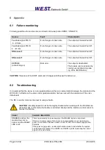 Предварительный просмотр 40 страницы W.E.ST. POS-124-U-PFN Technical Documentation Manual