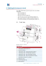 Предварительный просмотр 15 страницы W6 N 707D free-arm Manual