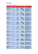 Preview for 95 page of W6 N 9500C QPL Manual