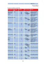 Preview for 96 page of W6 N 9500C QPL Manual