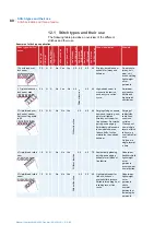 Preview for 80 page of W6 WERTARBEIT N 656D Free Arm Manual