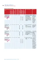 Preview for 82 page of W6 WERTARBEIT N 656D Free Arm Manual