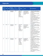 Предварительный просмотр 88 страницы WABCO 400 500 320 0 Maintenance Manual