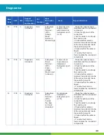 Предварительный просмотр 89 страницы WABCO 400 500 320 0 Maintenance Manual