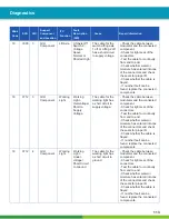 Предварительный просмотр 113 страницы WABCO 400 500 320 0 Maintenance Manual