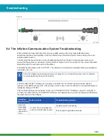 Предварительный просмотр 163 страницы WABCO 400 500 320 0 Maintenance Manual