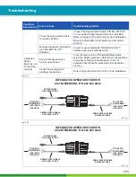 Предварительный просмотр 173 страницы WABCO 400 500 320 0 Maintenance Manual