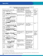 Предварительный просмотр 176 страницы WABCO 400 500 320 0 Maintenance Manual