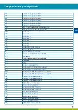 Предварительный просмотр 87 страницы WABCO ABS/EBS B-DH A101 User Manual